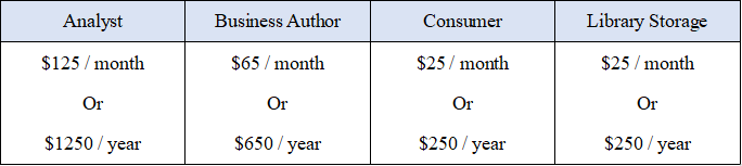 Table Figure 2-65 Cost - Tibco Cloud Spotfire